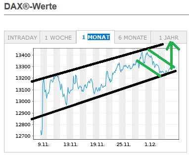 Börse ein Haifischbecken: Trade was du siehst 1218161