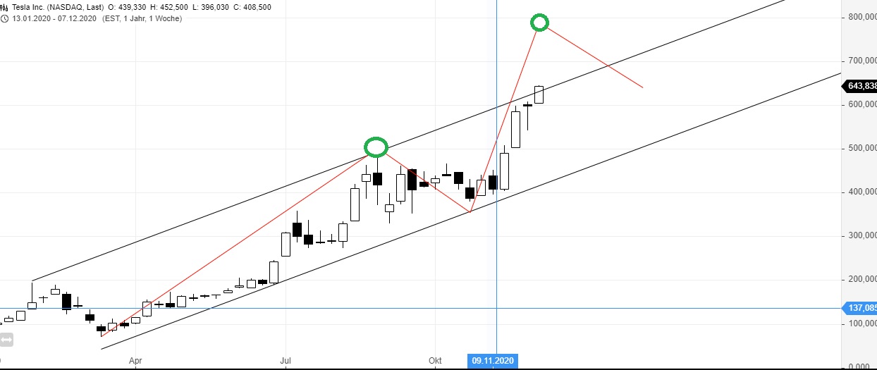 Börse ein Haifischbecken: Trade was du siehst 1218251