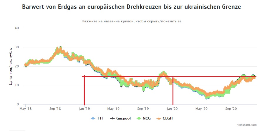 Gazprom 903276 1218272