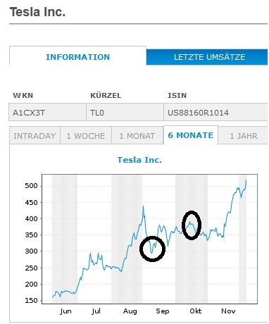 Börse ein Haifischbecken: Trade was du siehst 1218315