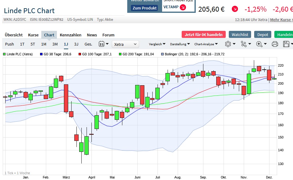 Börse ein Haifischbecken: Trade was du siehst 1218384