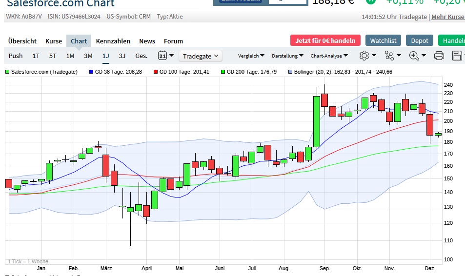 Börse ein Haifischbecken: Trade was du siehst 1218408