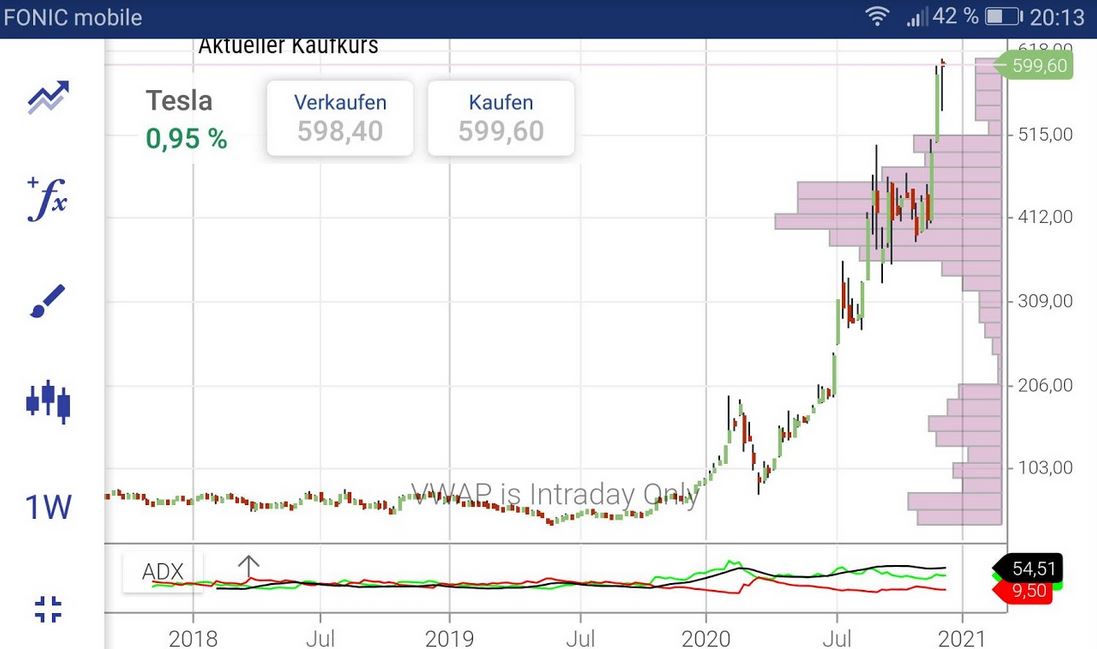 Börse ein Haifischbecken: Trade was du siehst 1218474
