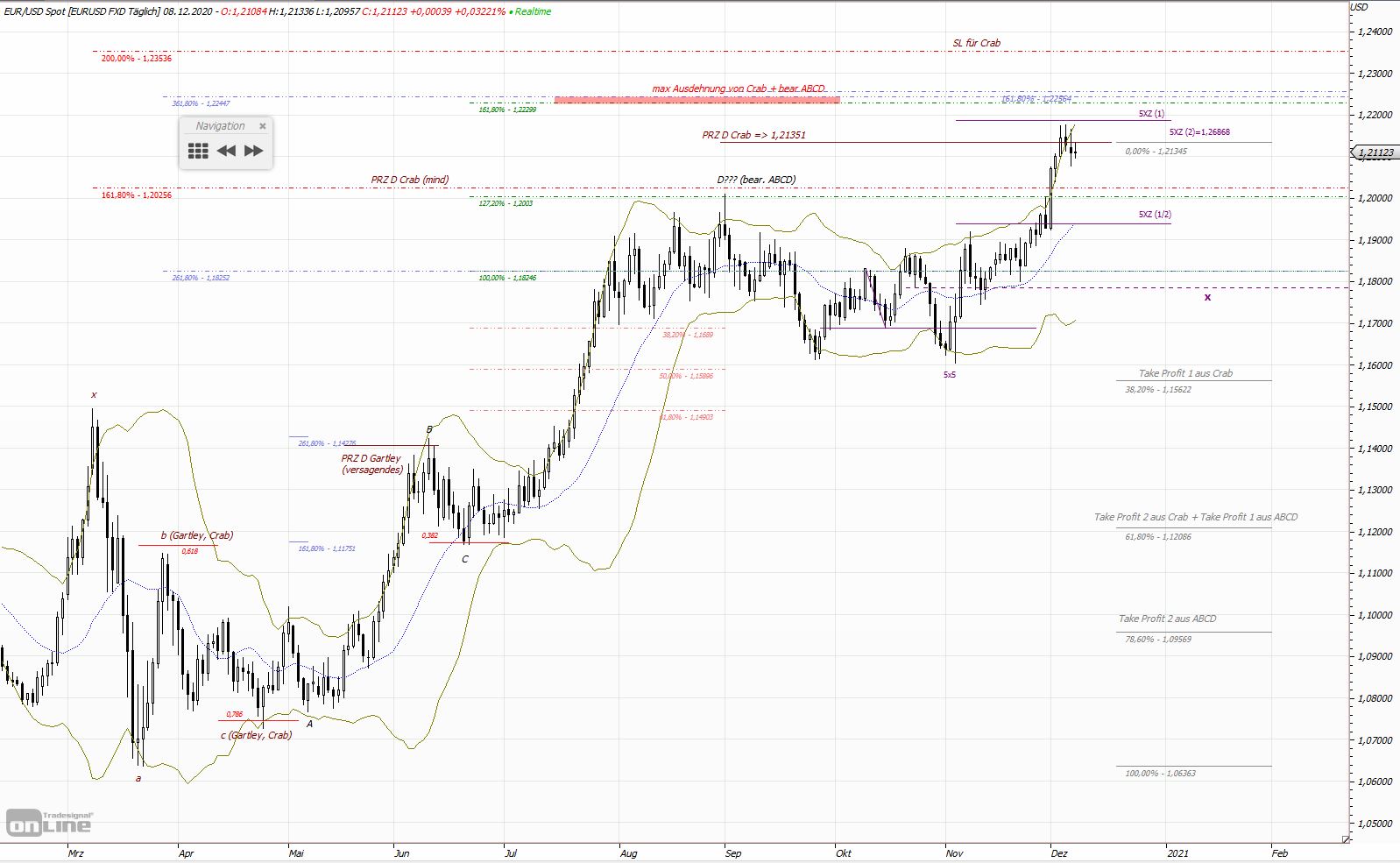 Gold und weitere interessante Anlagemöglichkeiten. 1218494