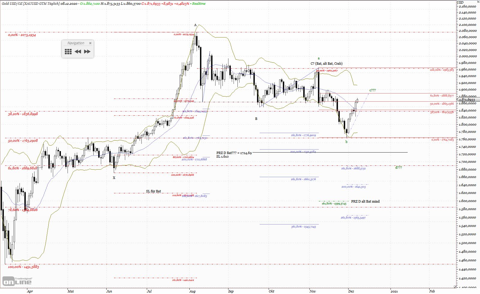 Gold und weitere interessante Anlagemöglichkeiten. 1218516