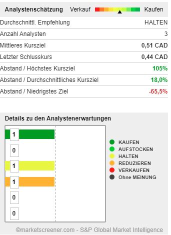 CA62426E4022 - Mountain Province Diamonds 1218555