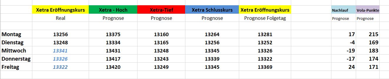 Börse ein Haifischbecken: Trade was du siehst 1218595