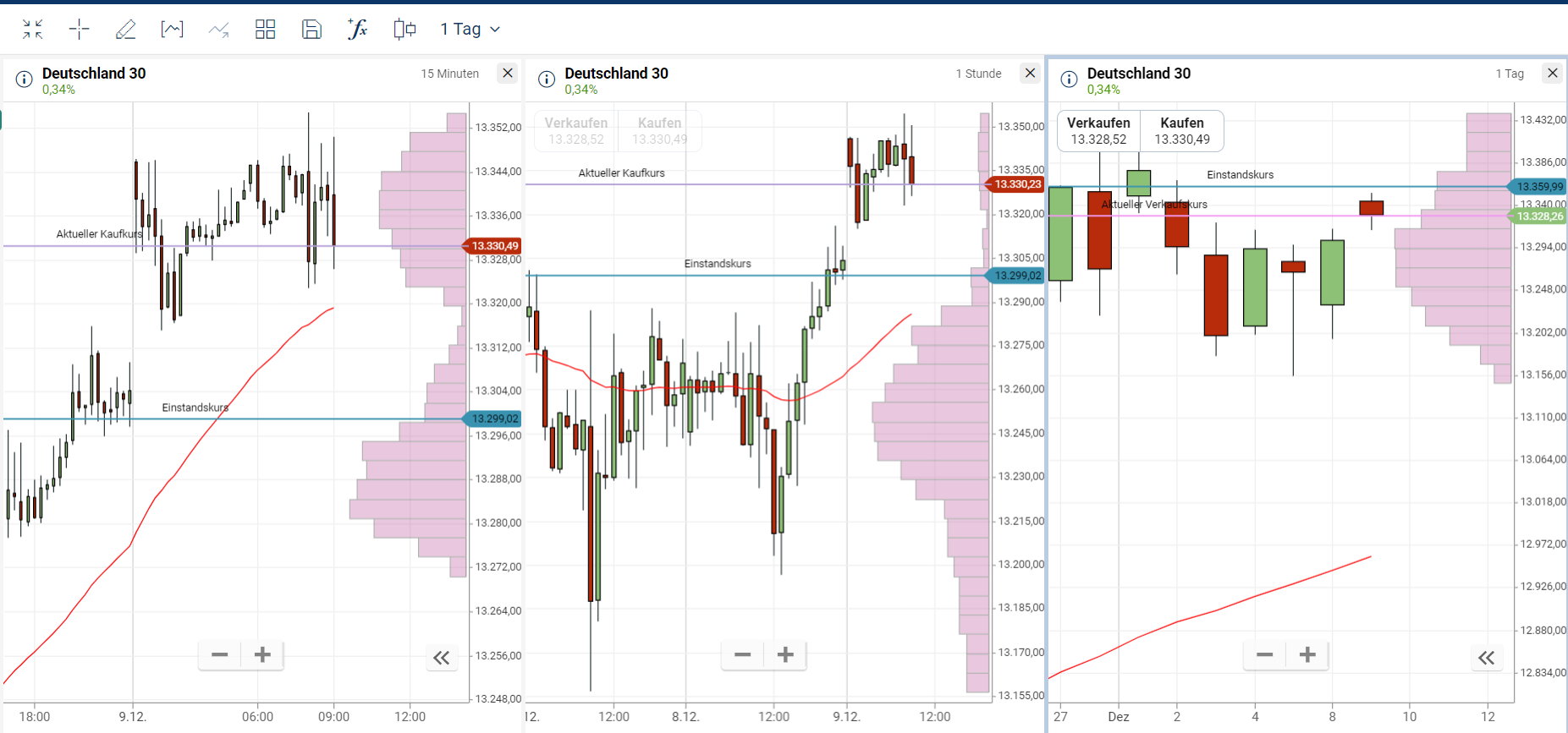 Börse ein Haifischbecken: Trade was du siehst 1218612