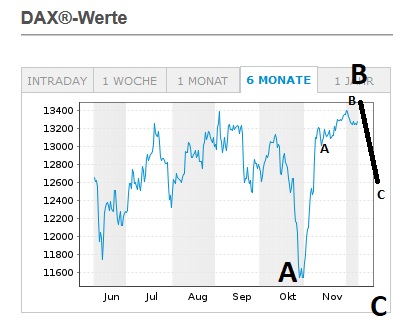 Börse ein Haifischbecken: Trade was du siehst 1218689