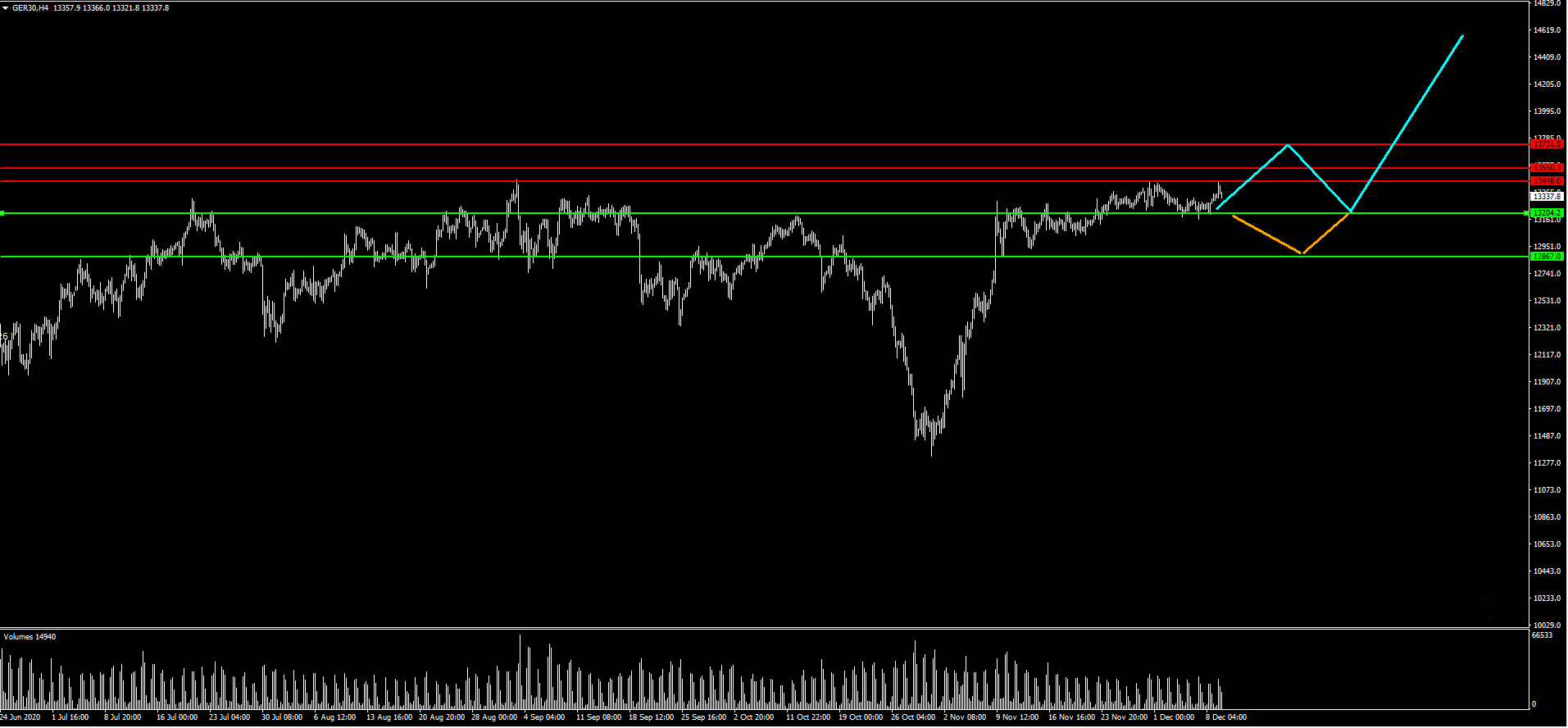 2020 QV-GDAXi-DJ-GOLD-EURUSD-JPY 1218771