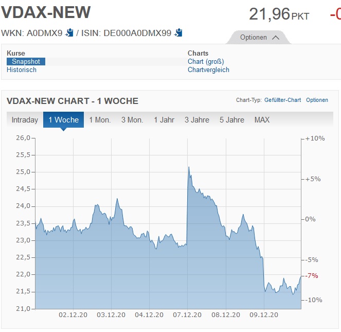 Börse ein Haifischbecken: Trade was du siehst 1218897