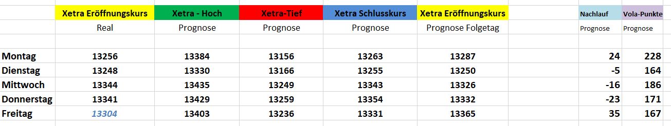 Börse ein Haifischbecken: Trade was du siehst 1218920