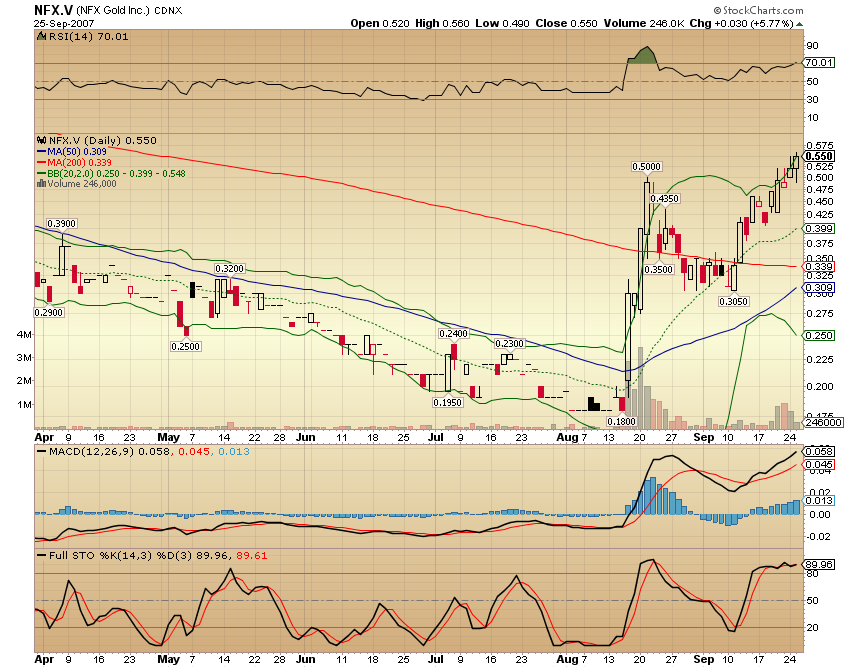 NFX Gold Inc. 121897