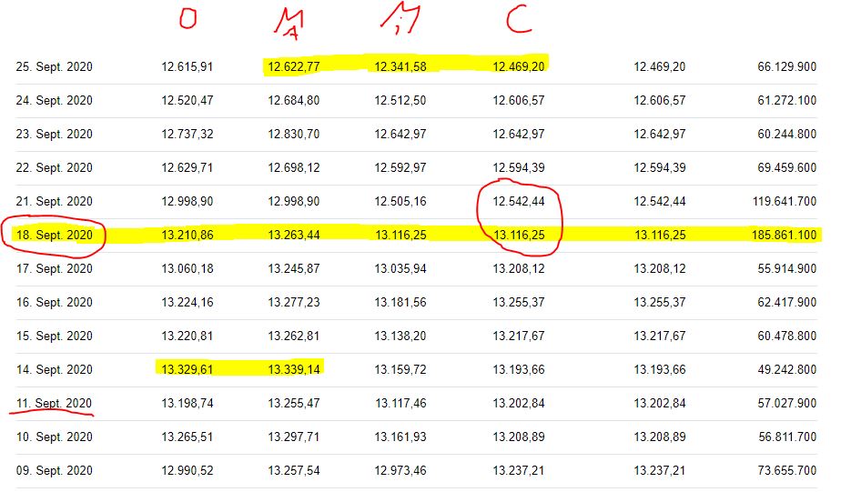 Börse ein Haifischbecken: Trade was du siehst 1219166