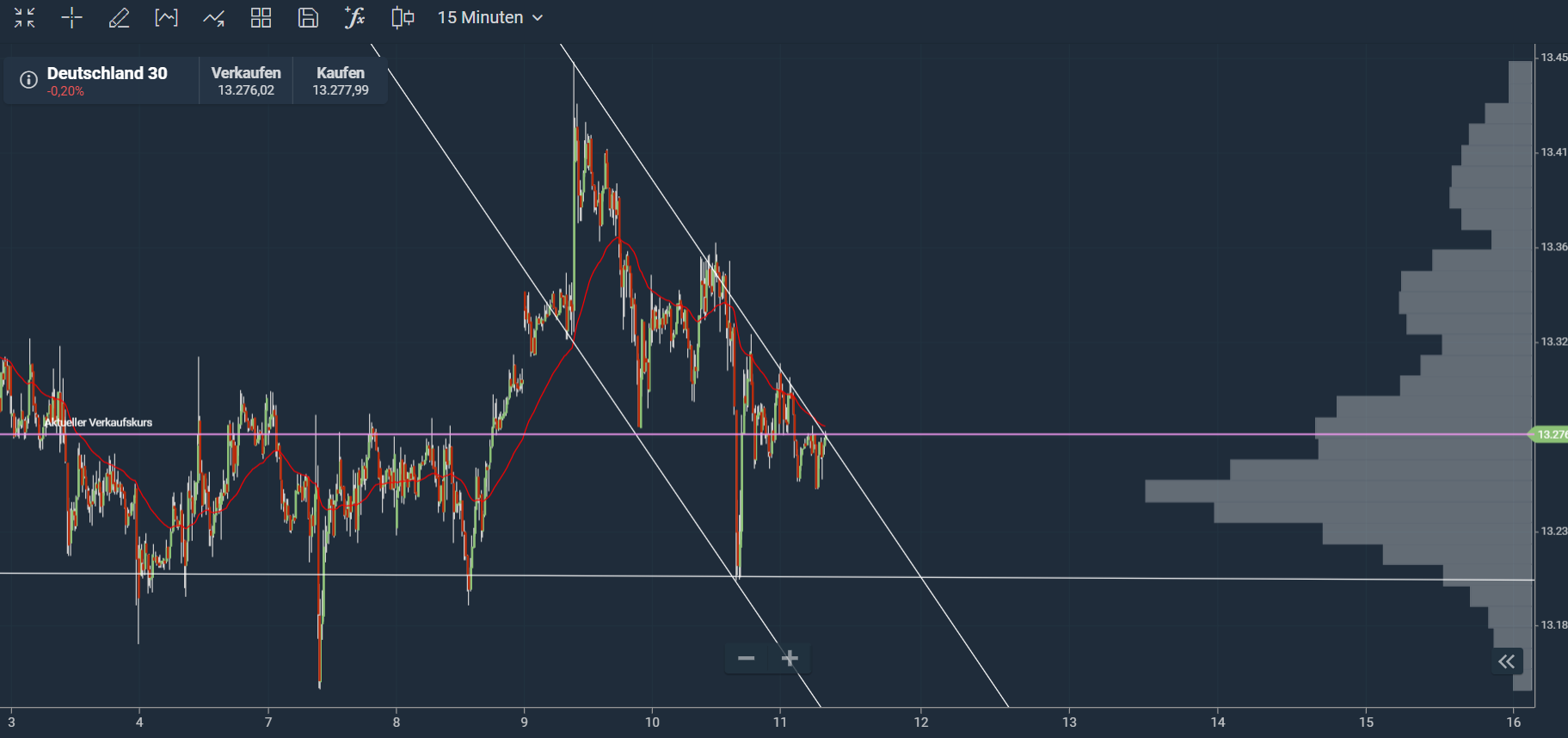 Börse ein Haifischbecken: Trade was du siehst 1219171