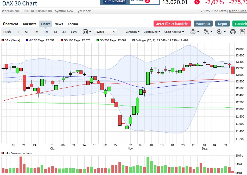 Börse ein Haifischbecken: Trade was du siehst 1219267