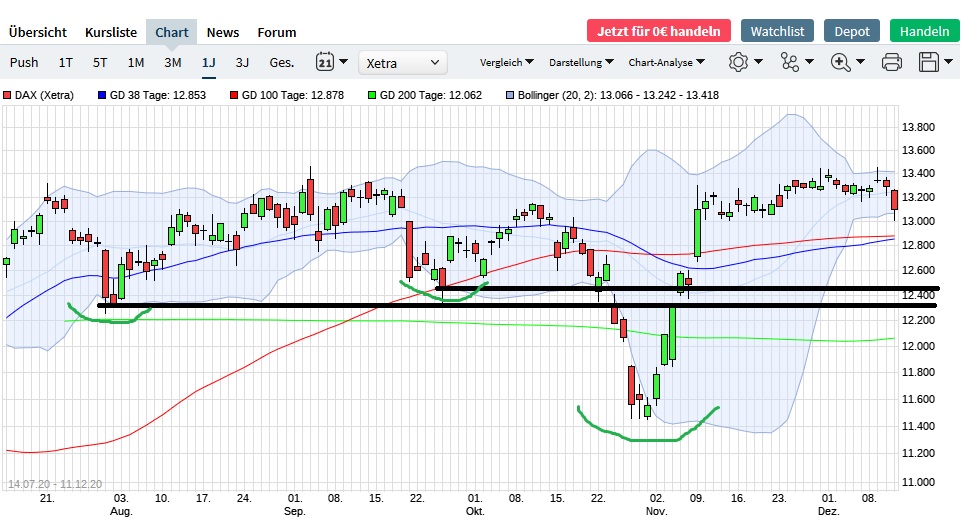 Börse ein Haifischbecken: Trade was du siehst 1219280