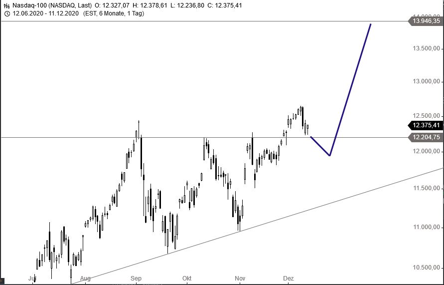 Börse ein Haifischbecken: Trade was du siehst 1219443