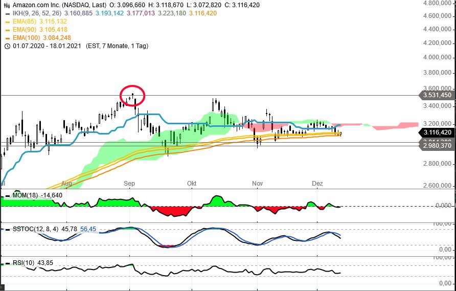 Börse ein Haifischbecken: Trade was du siehst 1219445