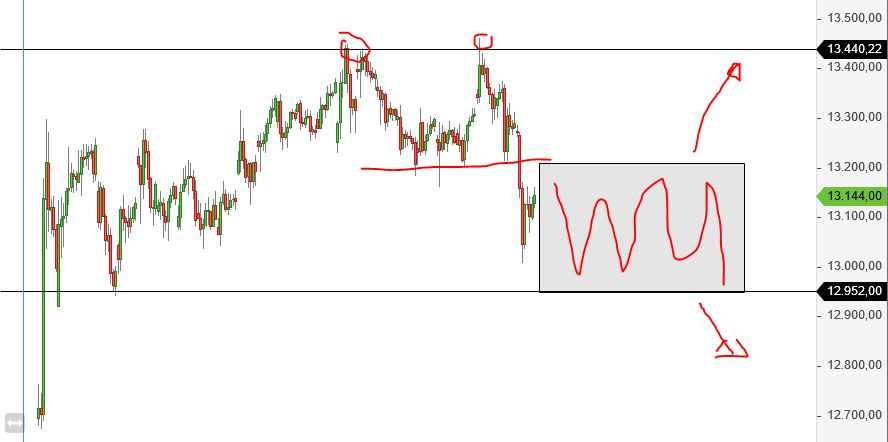 Börse ein Haifischbecken: Trade was du siehst 1219447