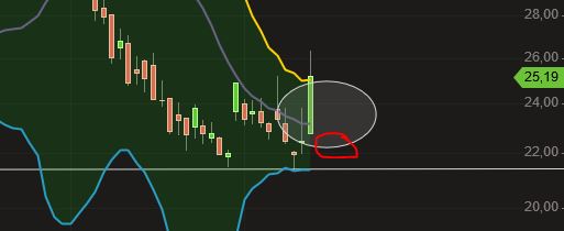 Börse ein Haifischbecken: Trade was du siehst 1219500