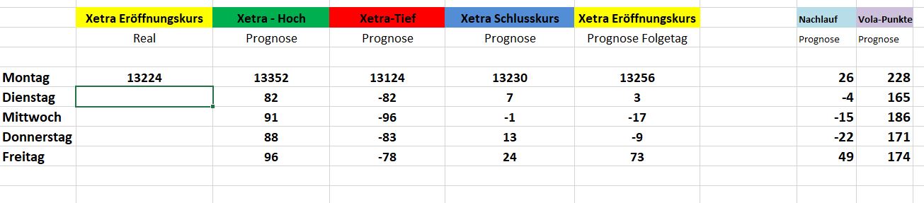 Börse ein Haifischbecken: Trade was du siehst 1219669
