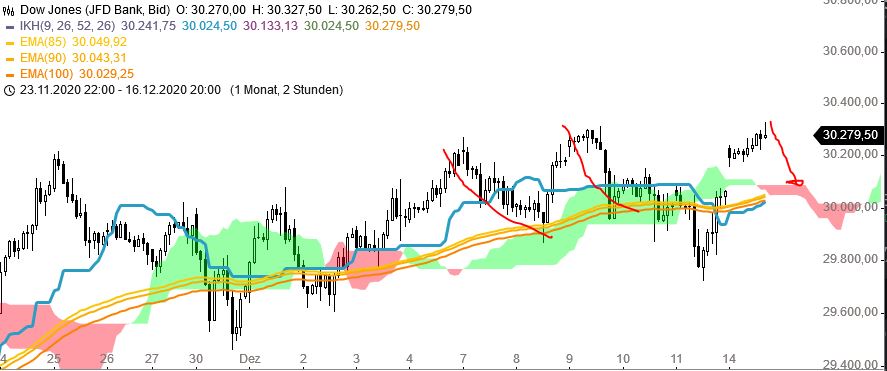 Börse ein Haifischbecken: Trade was du siehst 1219782