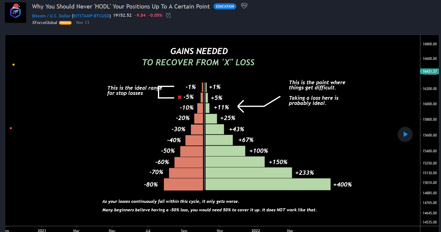 Börse ein Haifischbecken: Trade was du siehst 1219820