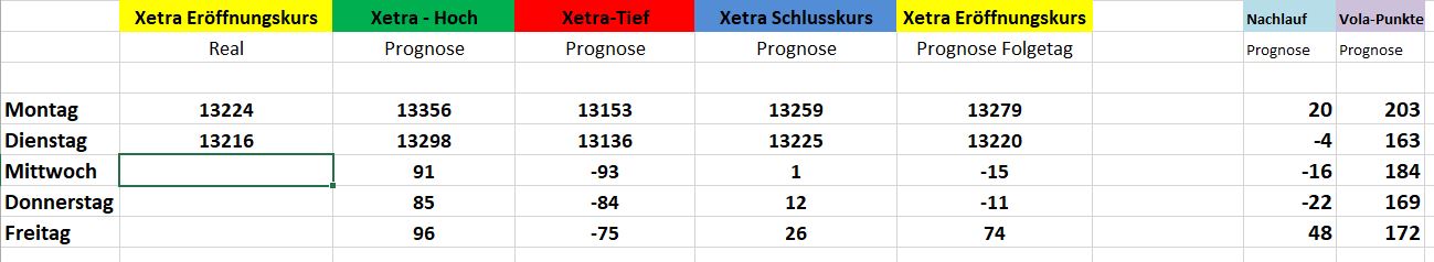 Börse ein Haifischbecken: Trade was du siehst 1219928