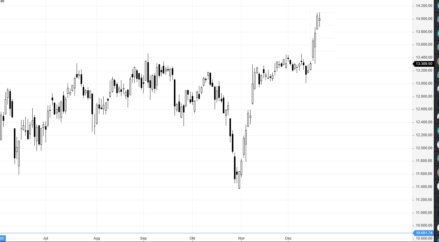 Börse ein Haifischbecken: Trade was du siehst 1219944