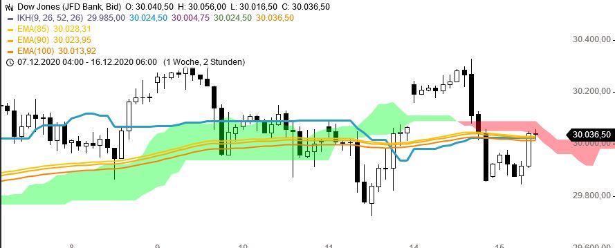 Börse ein Haifischbecken: Trade was du siehst 1219954