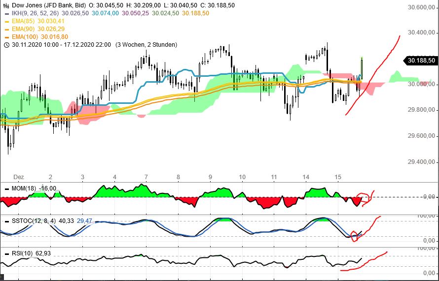 Börse ein Haifischbecken: Trade was du siehst 1220077