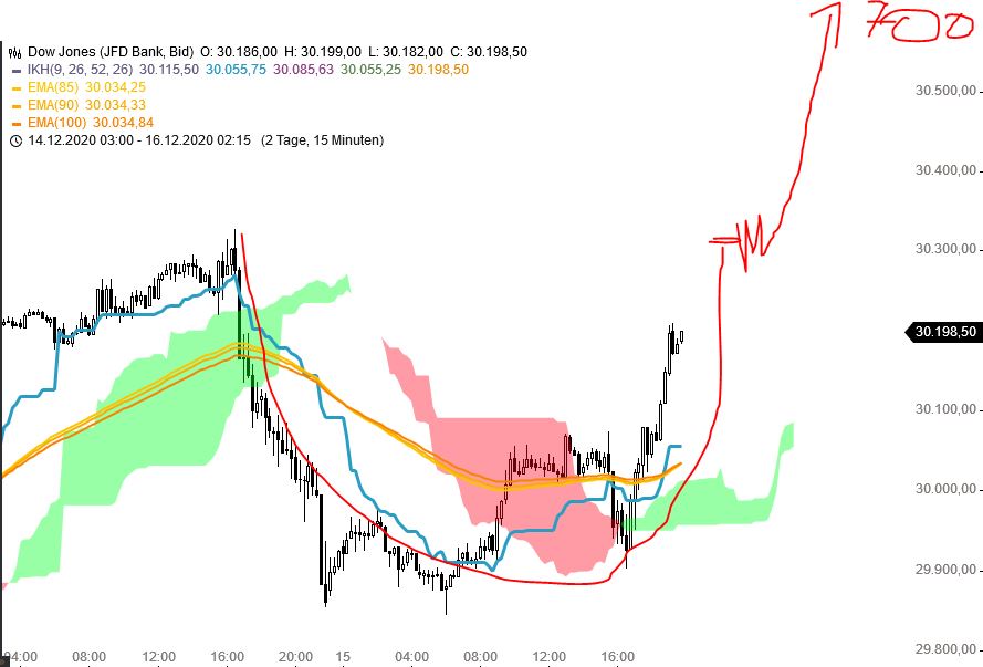 Börse ein Haifischbecken: Trade was du siehst 1220080