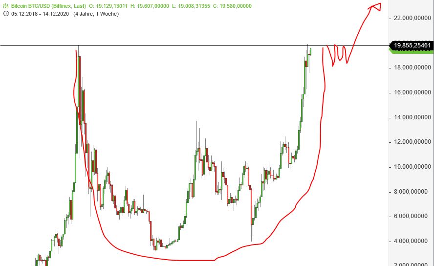 Börse ein Haifischbecken: Trade was du siehst 1220082