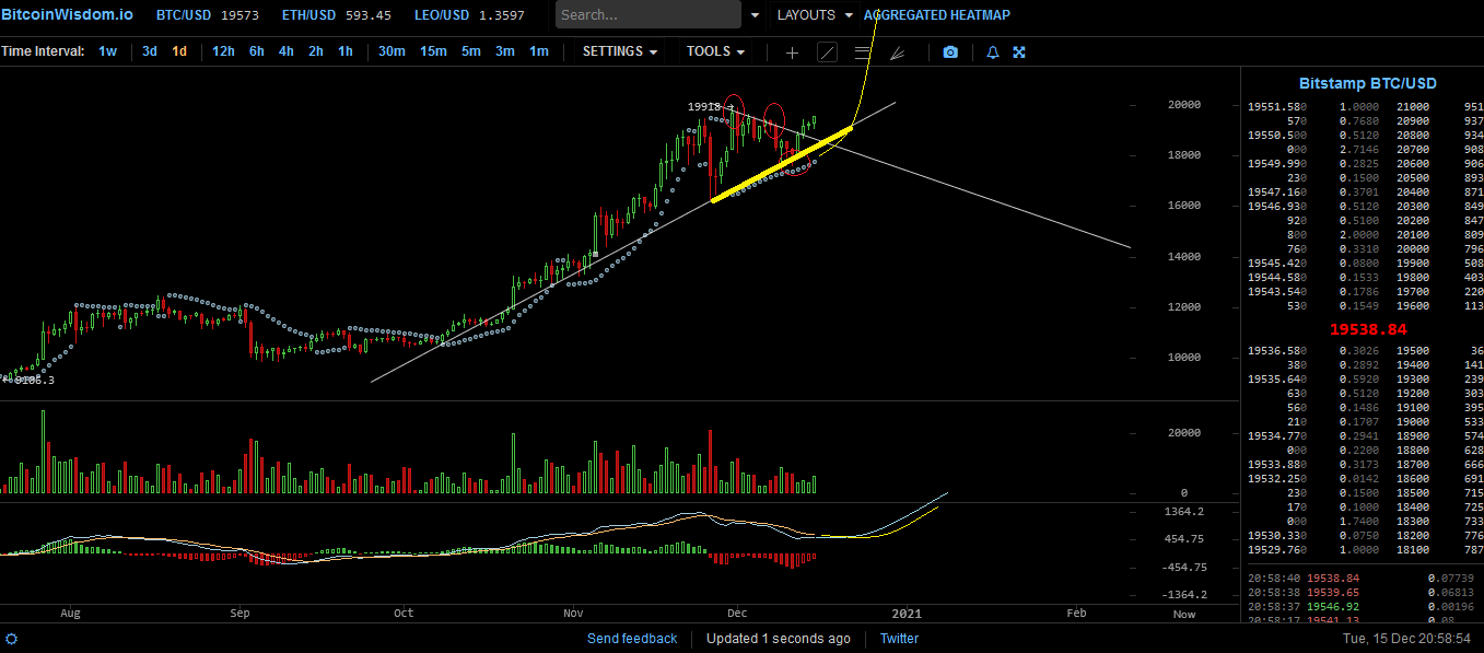 Bitcoins der nächste Monsterhype steht bevor! 1220095