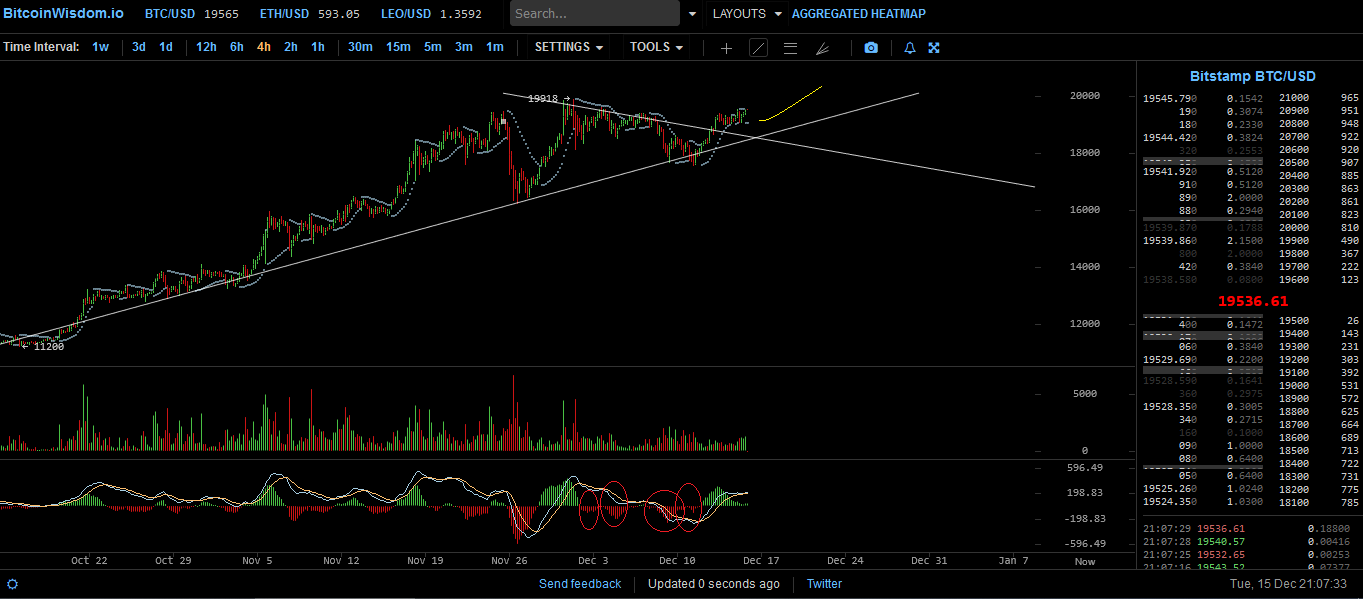 Bitcoins der nächste Monsterhype steht bevor! 1220096
