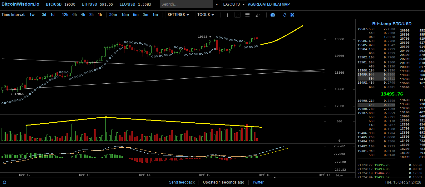 Bitcoins der nächste Monsterhype steht bevor! 1220100