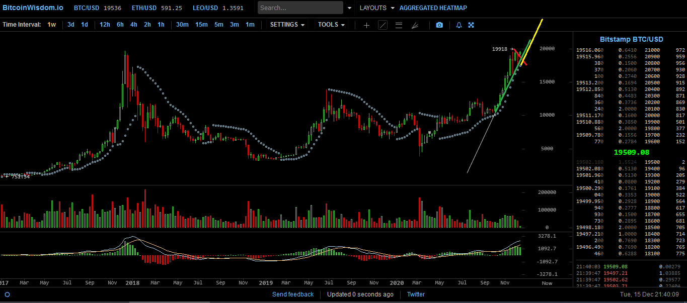 Bitcoins der nächste Monsterhype steht bevor! 1220103