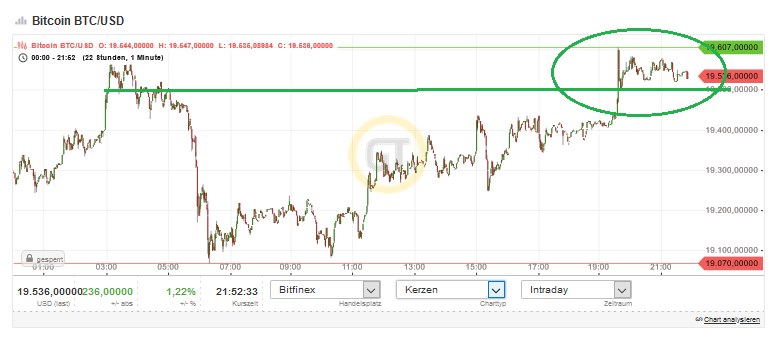Bitcoins der nächste Monsterhype steht bevor! 1220106