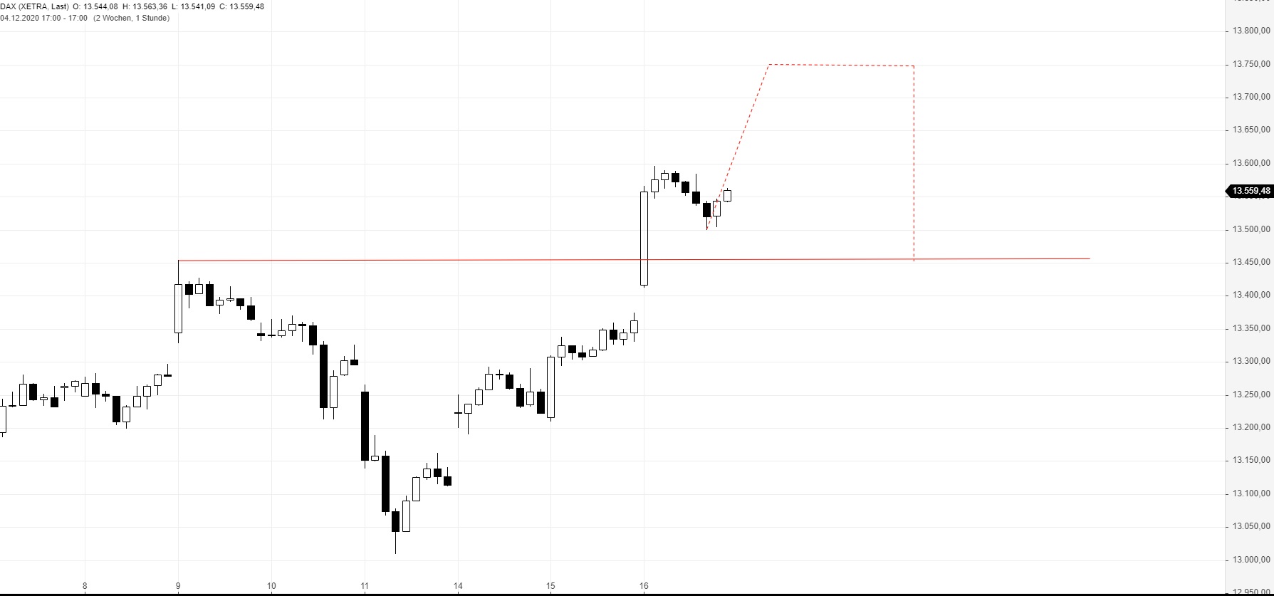Börse ein Haifischbecken: Trade was du siehst 1220362