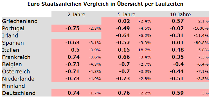 Börse ein Haifischbecken: Trade was du siehst 1220590