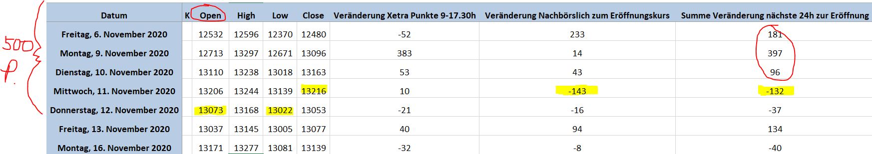 Börse ein Haifischbecken: Trade was du siehst 1220648