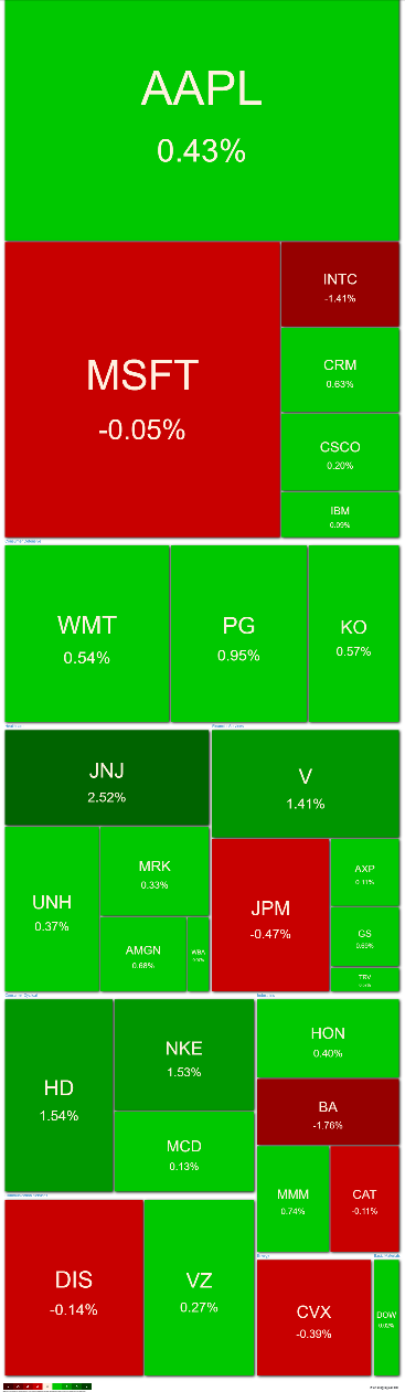 Börse ein Haifischbecken: Trade was du siehst 1220680