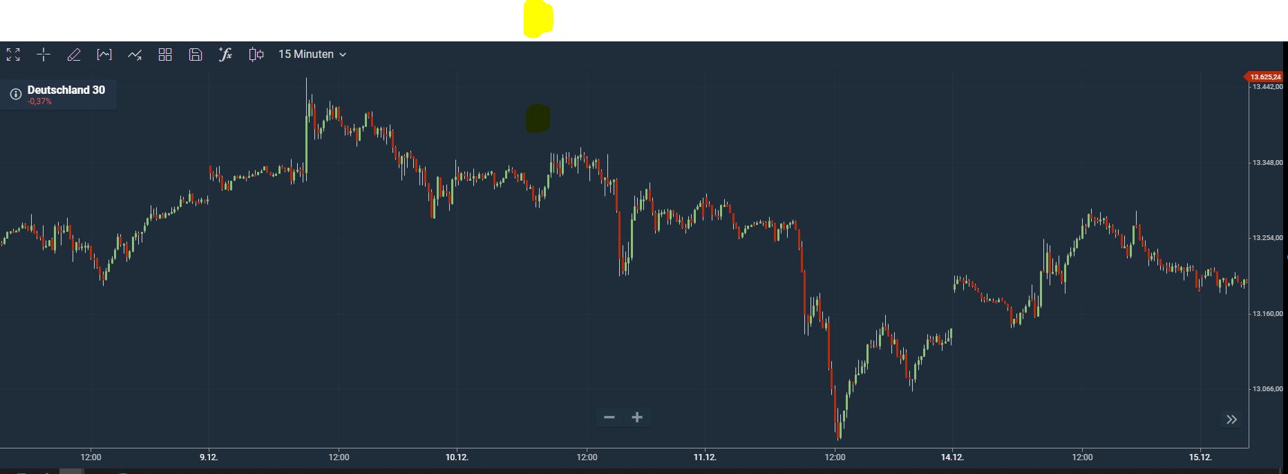 Börse ein Haifischbecken: Trade was du siehst 1220779