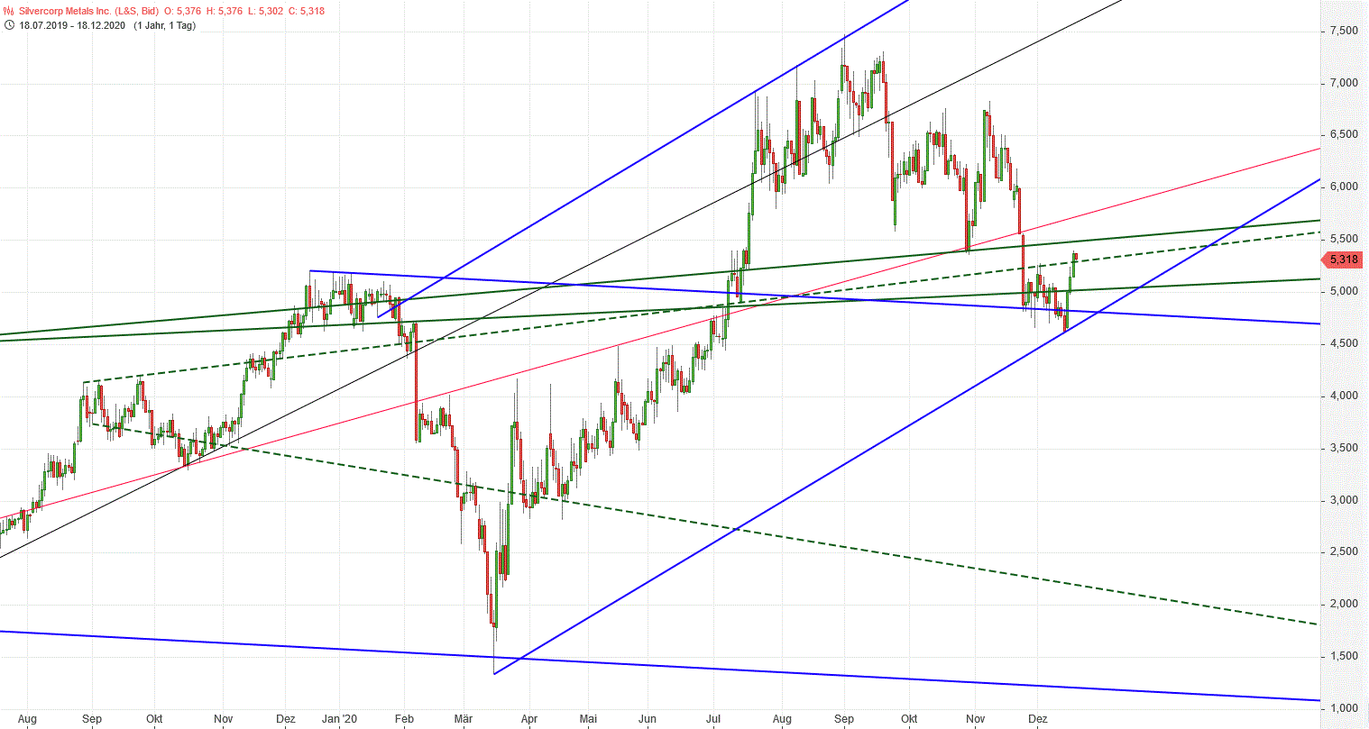 Gold und weitere interessante Anlagemöglichkeiten. 1220824
