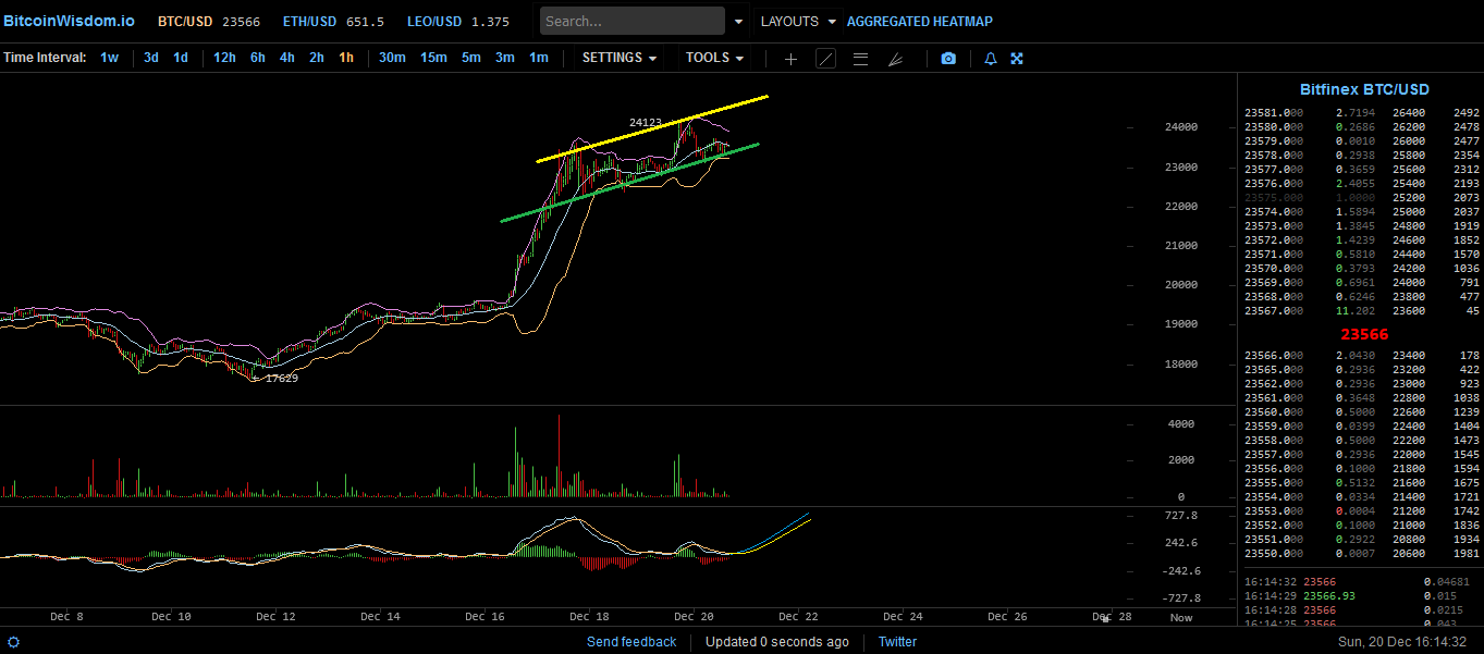 Bitcoins der nächste Monsterhype steht bevor! 1221183