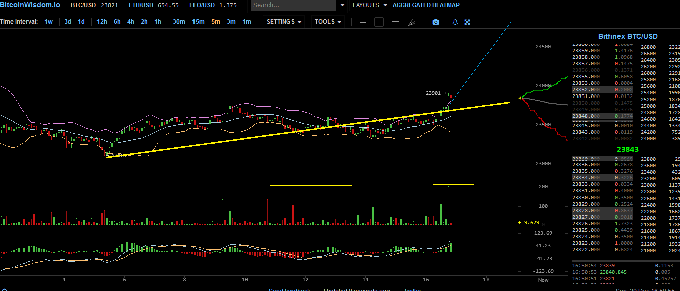 Bitcoins der nächste Monsterhype steht bevor! 1221191