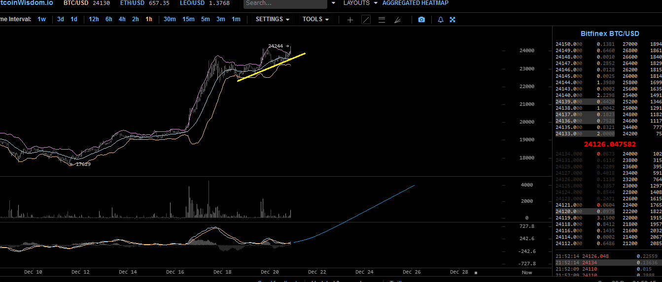 Bitcoins der nächste Monsterhype steht bevor! 1221230