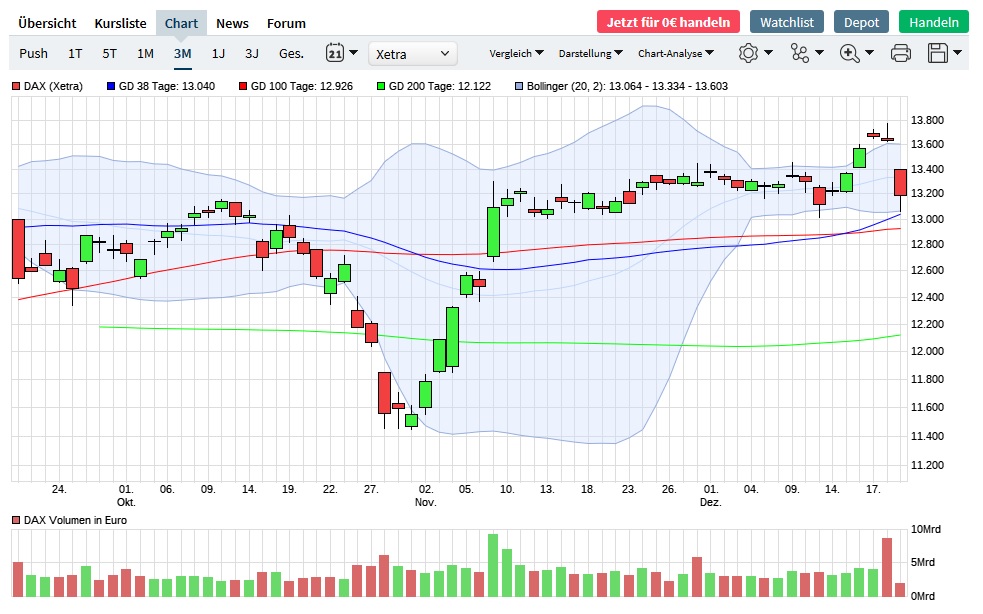 Börse ein Haifischbecken: Trade was du siehst 1221329