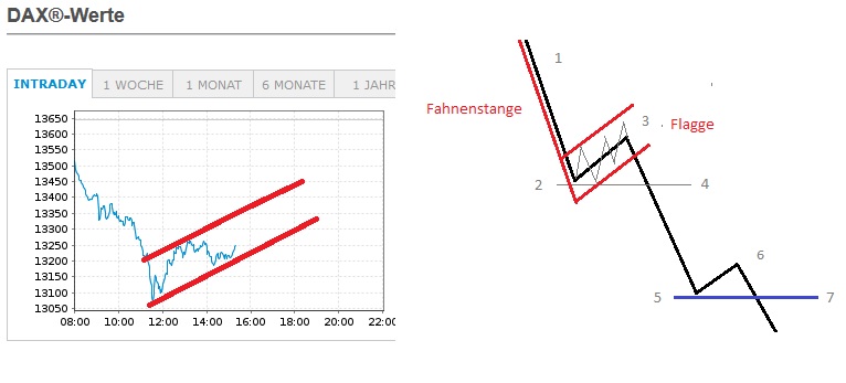Börse ein Haifischbecken: Trade was du siehst 1221382